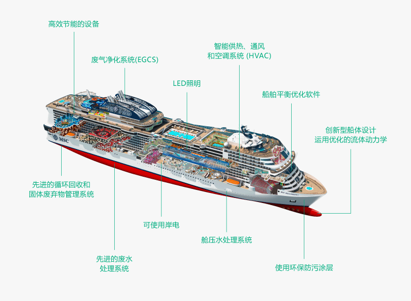 打造环保舒适<br>出行体验